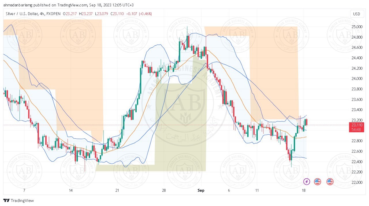 تحليل الفضة ليوم الثلاثاء الموافق 19-9-2023