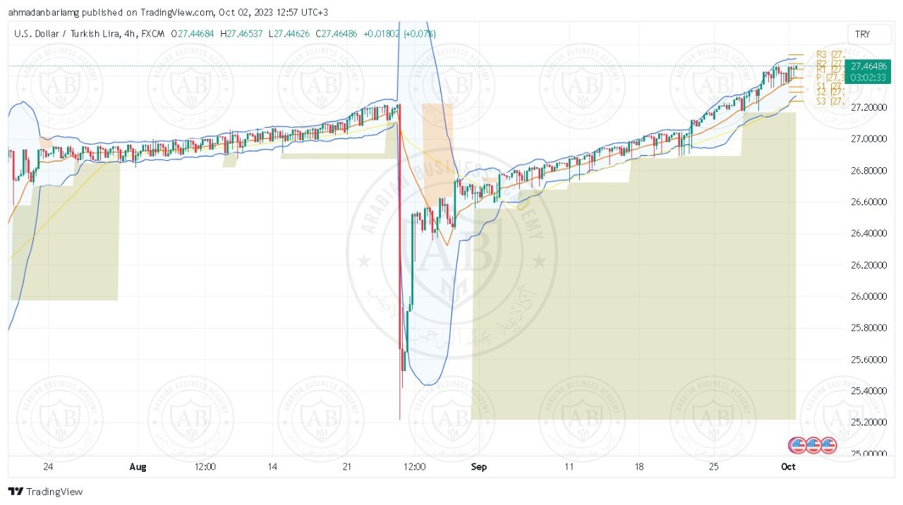 تحليل زوج الدولار ليرة تركية ليوم الاثنين الموافق 02-10-2023