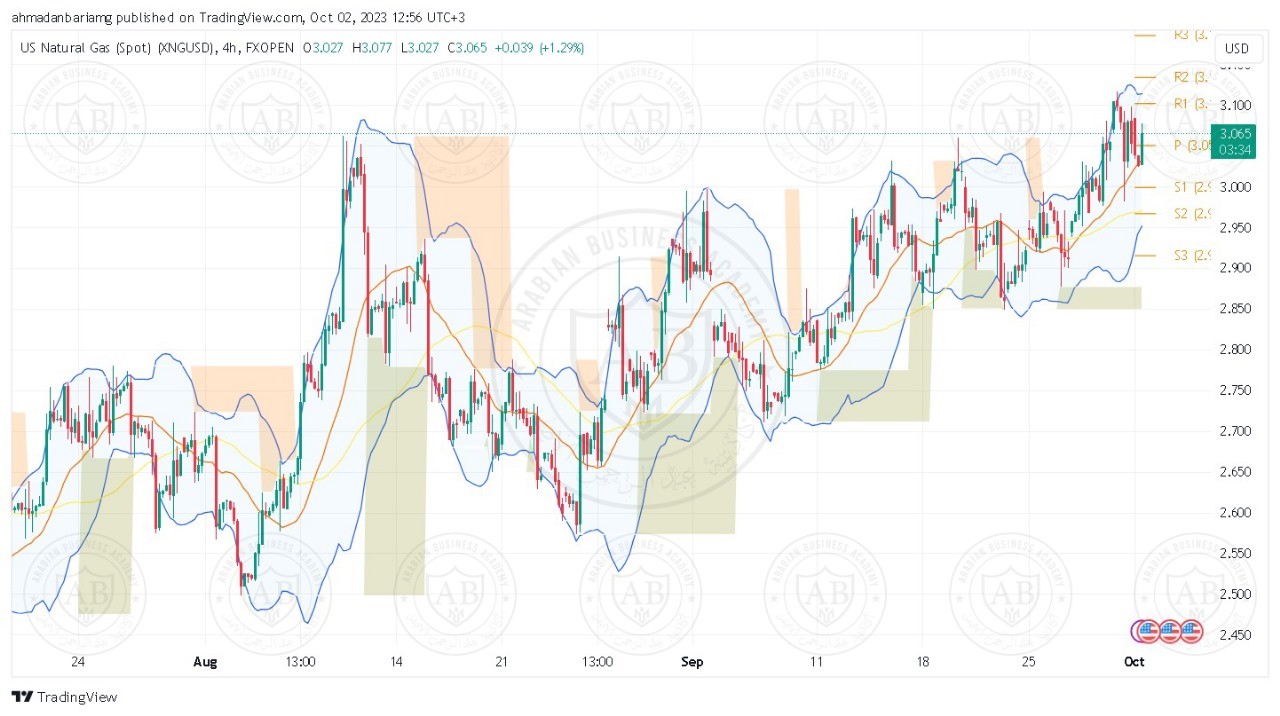 تحليل الغاز الطبيعي ليوم الاثنين الموافق 02-10-2023