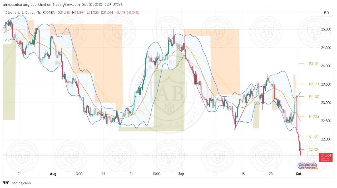 تحليل الفضة ليوم الثلاثاء الموافق 03-10-2023