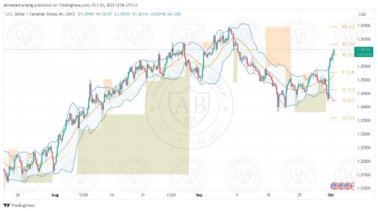 تحليل زوج الدولار كندي ليوم الثلاثاء الموافق 03-10-2023