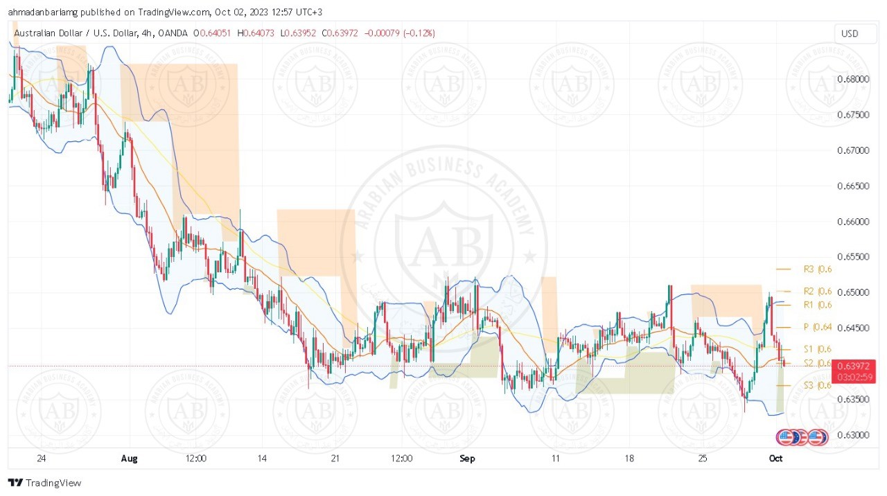 تحليل زوج الاسترالي دولار ليوم الثلاثاء الموافق 03-10-2023
