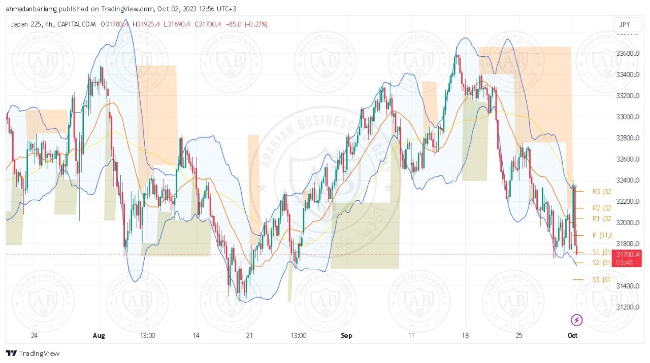 تحليل مؤشر نيكاي ليوم الثلاثاء الموافق 03-10-2023