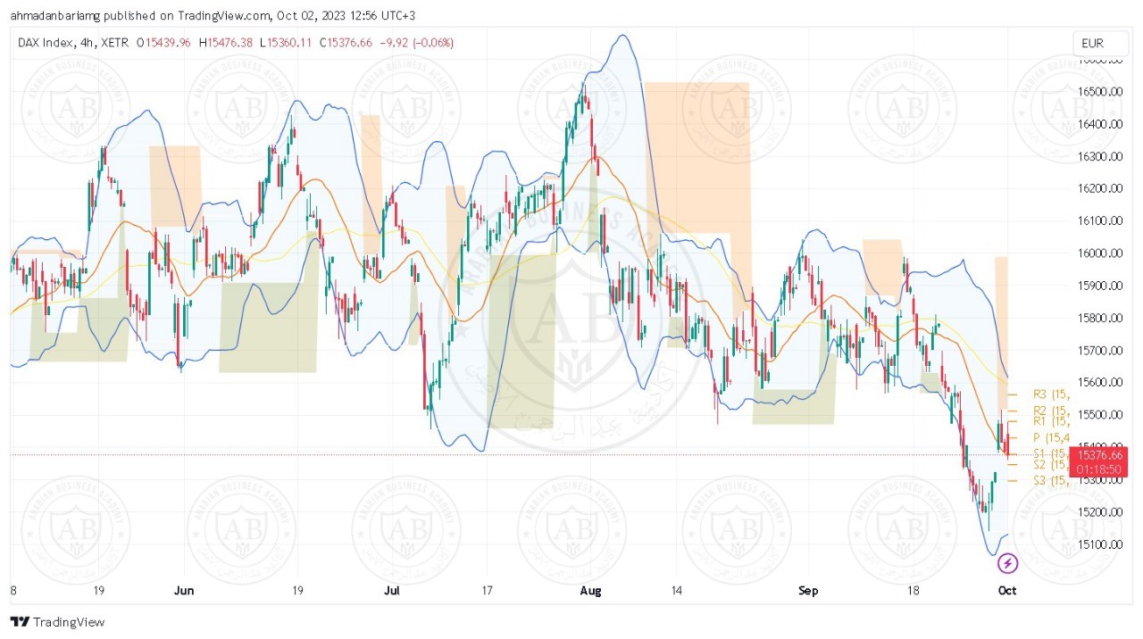 تحليل مؤشر الداكس ليوم الثلاثاء الموافق 03-10-2023