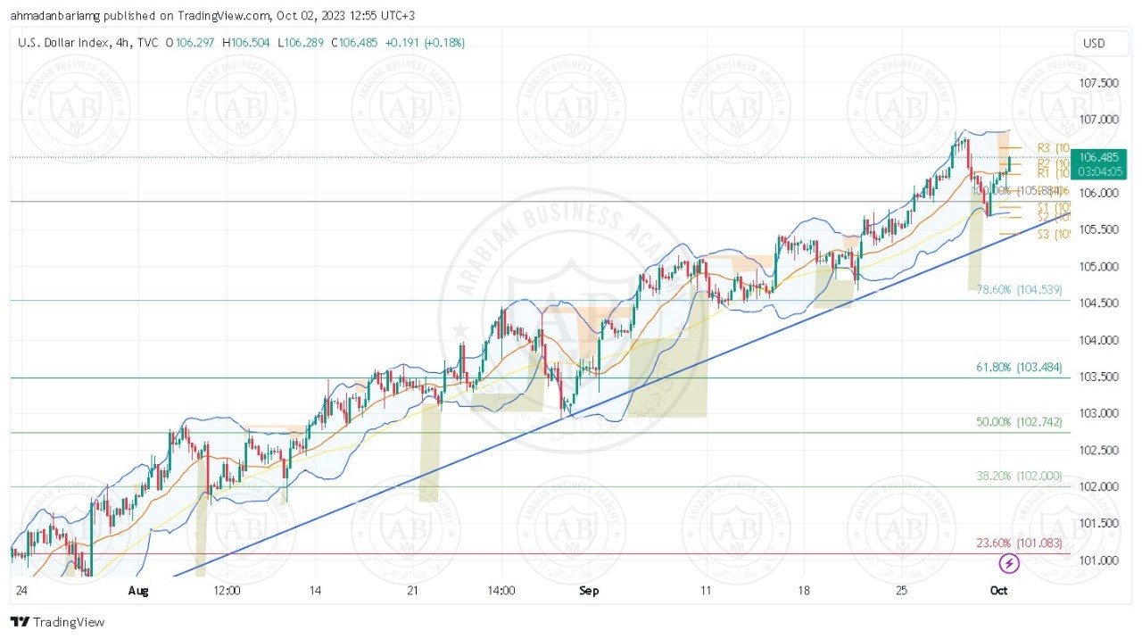 تحليل مؤشر الدولار ليوم الثلاثاء الموافق 03-10-2023