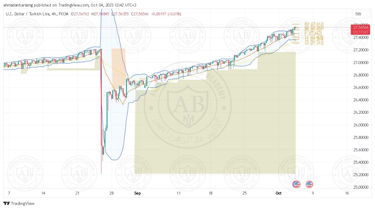 تحليل زوج الدولار ليرة تركية ليوم الاربعاء الموافق 04-10-2023