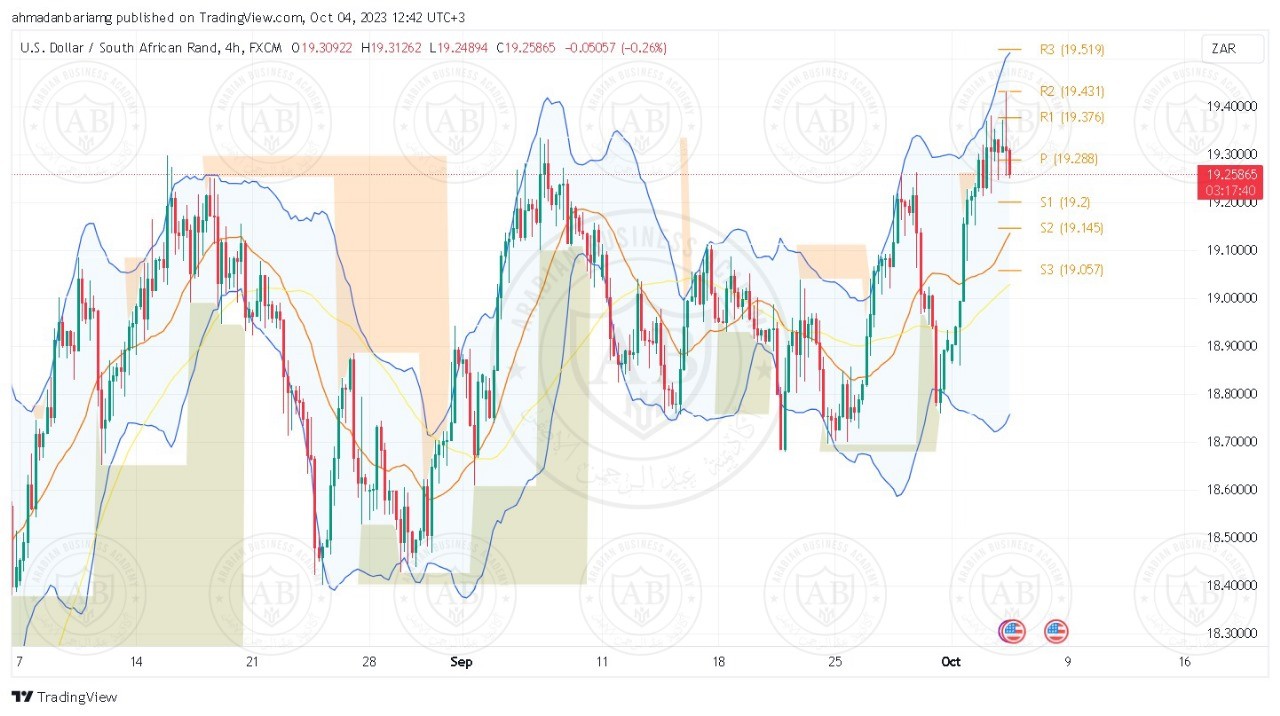 تحليل زوج الدولار راند جنوب افريقي ليوم الاربعاء الموافق 04-10-2023