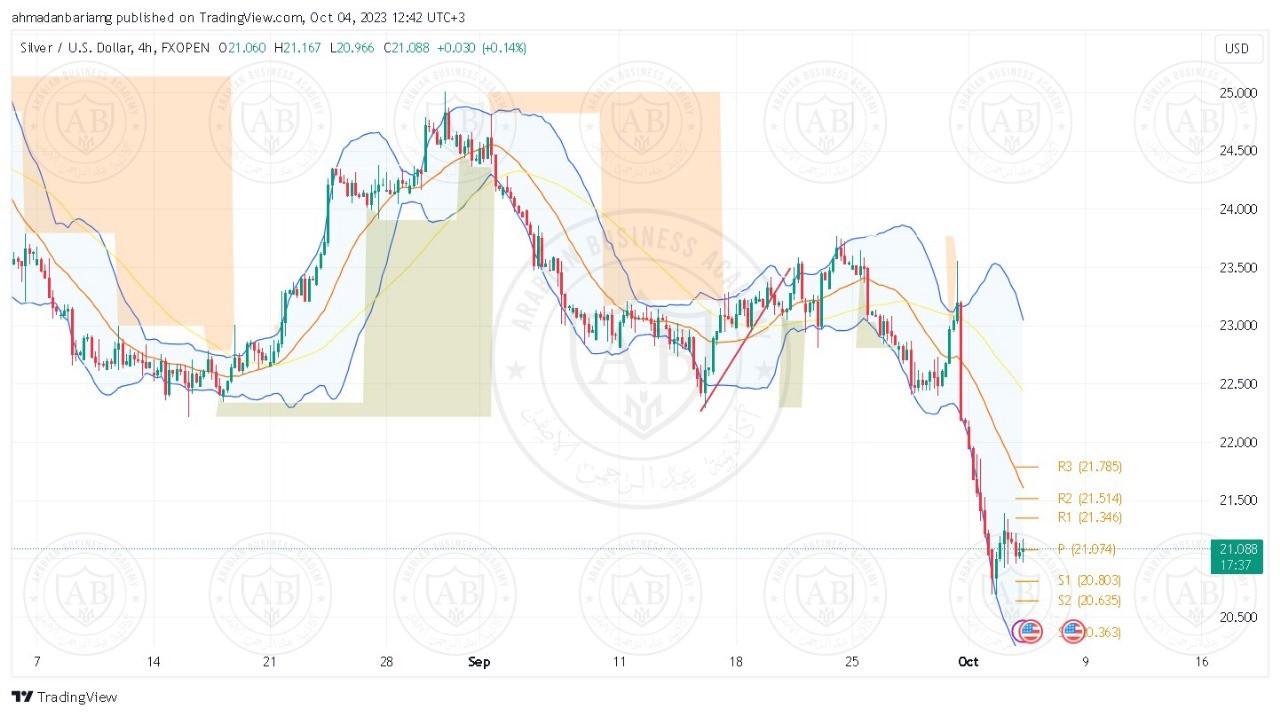 تحليل الفضة ليوم الاربعاء الموافق 04-10-2023