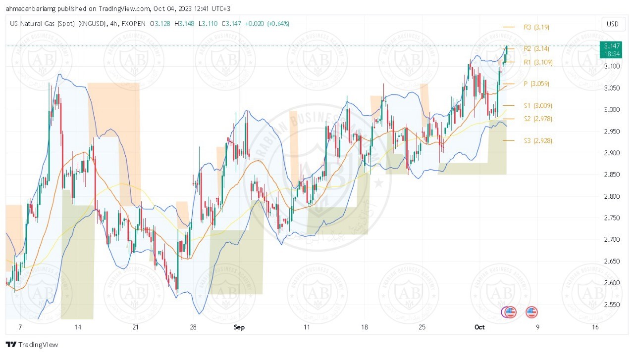 تحليل الغاز الطبيعي ليوم الاربعاء الموافق 04-10-2023