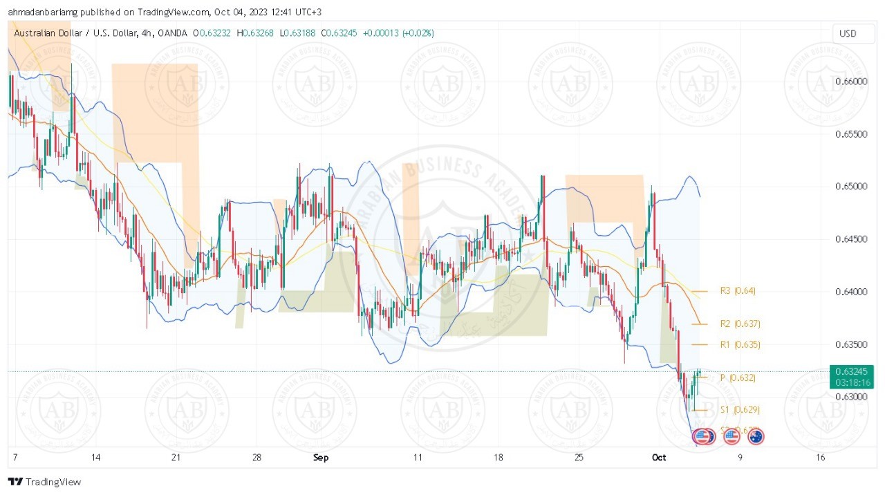 تحليل زوج الاسترالي دولار ليوم الاربعاء الموافق 04-10-2023