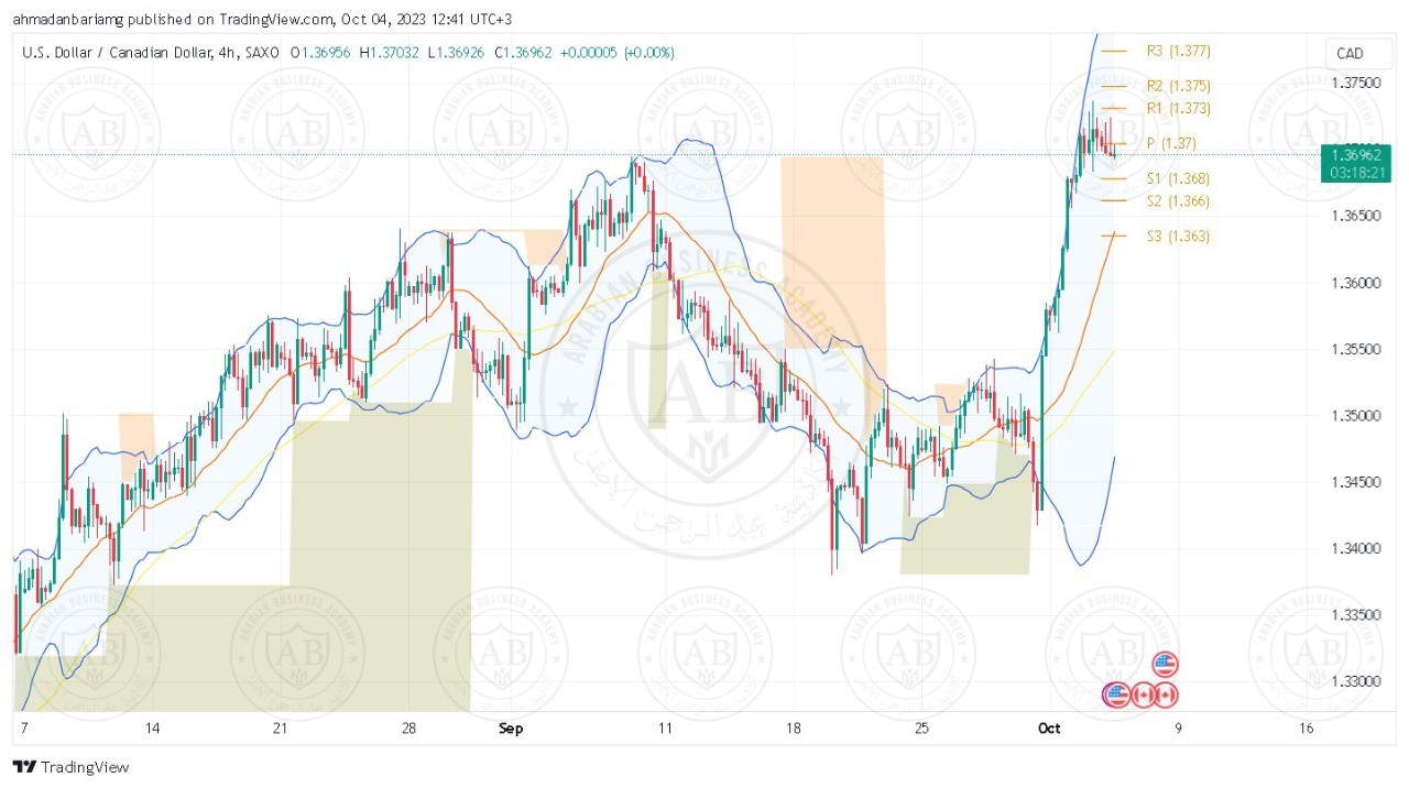 تحليل زوج الدولار كندي ليوم الاربعاء الموافق 04-10-2023