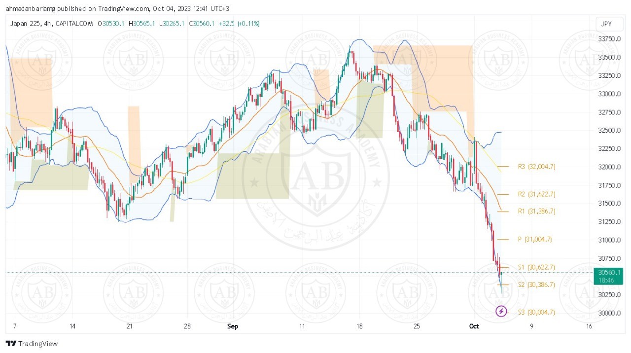 تحليل مؤشر نيكاي ليوم الاربعاء الموافق 04-10-2023