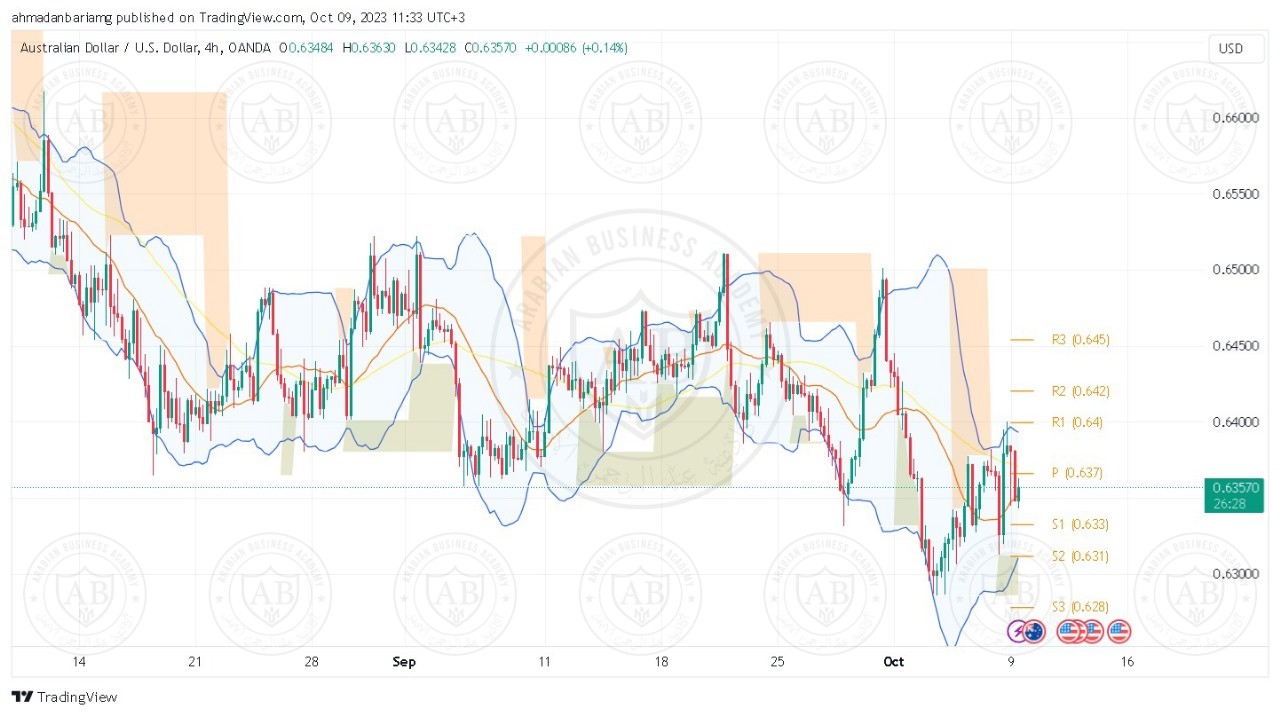 تحليل زوج الاسترالي دولار ليوم الاثنين الموافق 09-10-2023