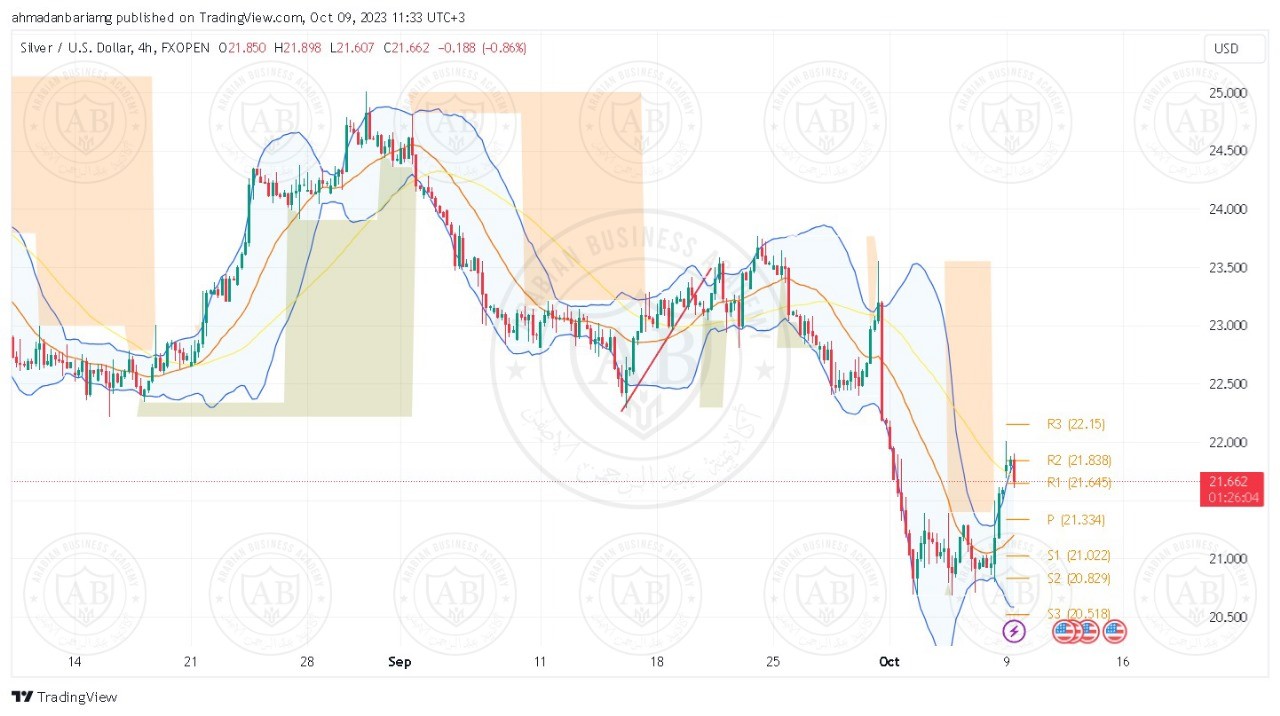 تحليل الفضة ليوم الثلاثاء الموافق 10-10-2023