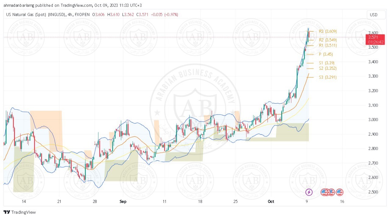 تحليل الغاز الطبيعي ليوم الثلاثاء الموافق 10-10-2023
