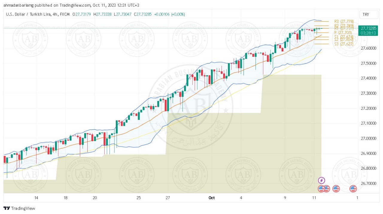 تحليل زوج الدولار ليرة تركية ليوم الاربعاء الموافق 11-10-2023