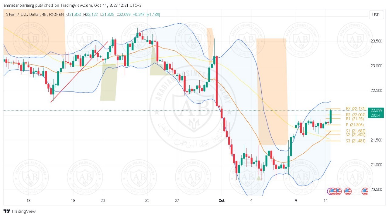 تحليل الفضة ليوم الاربعاء الموافق 11-10-2023