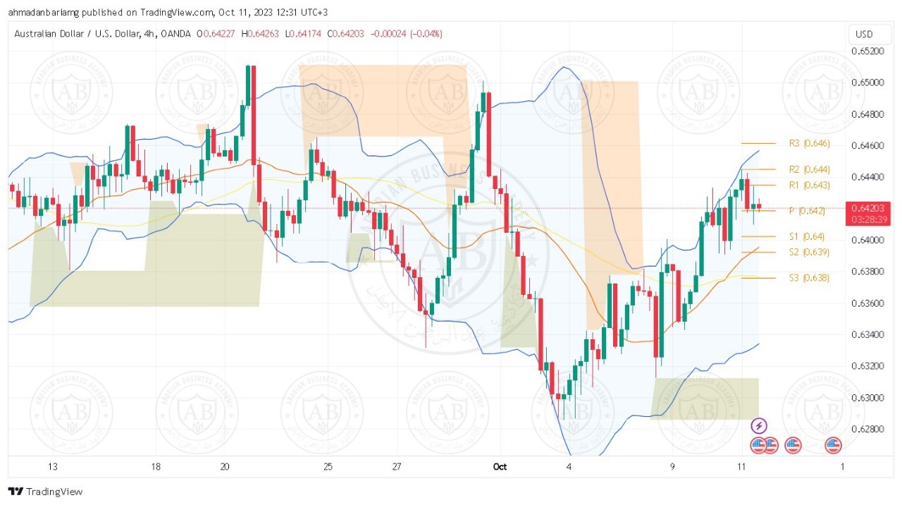 تحليل زوج الاسترالي دولار ليوم الاربعاء الموافق 11-10-2023