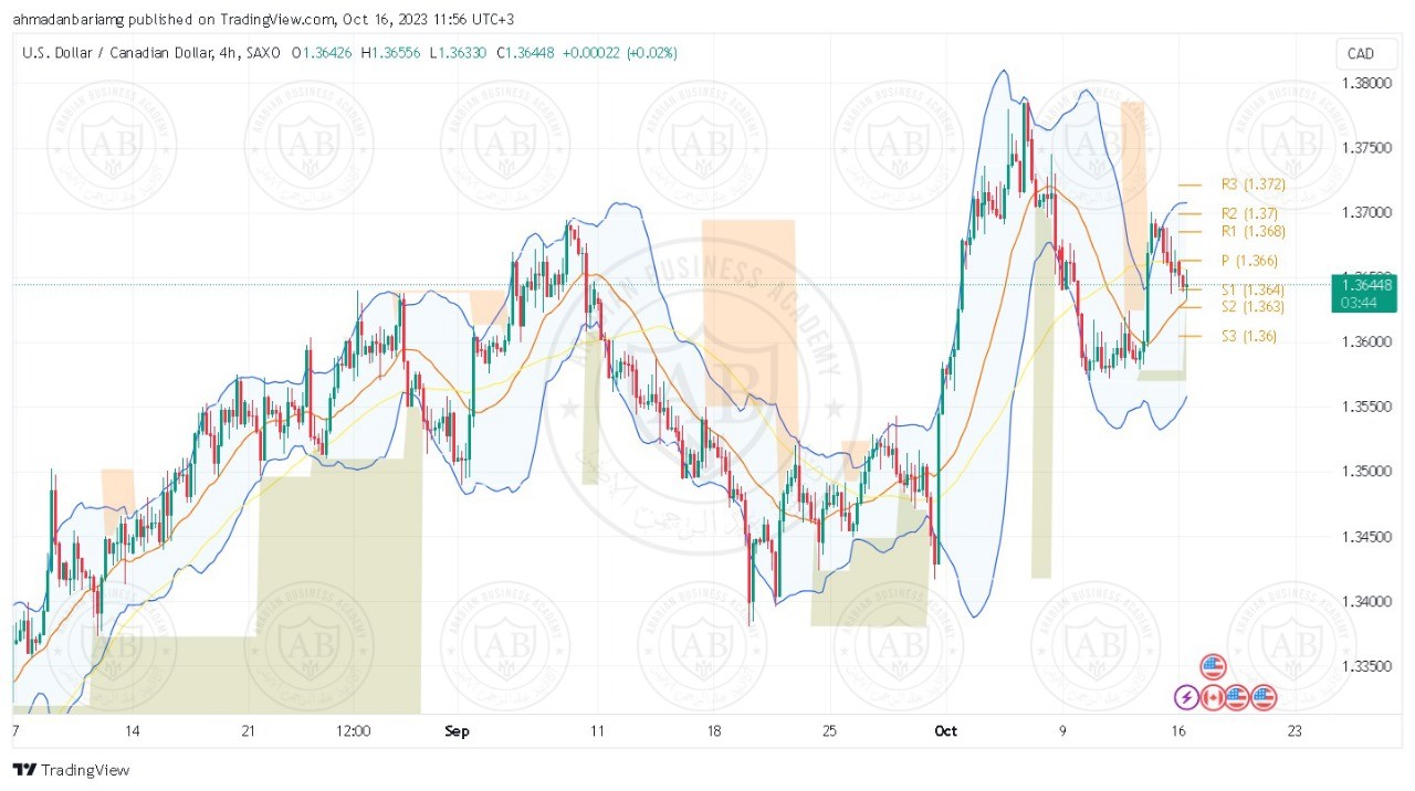 تحليل زوج الدولار كندي ليوم الاثنين الموافق 16-10-2023