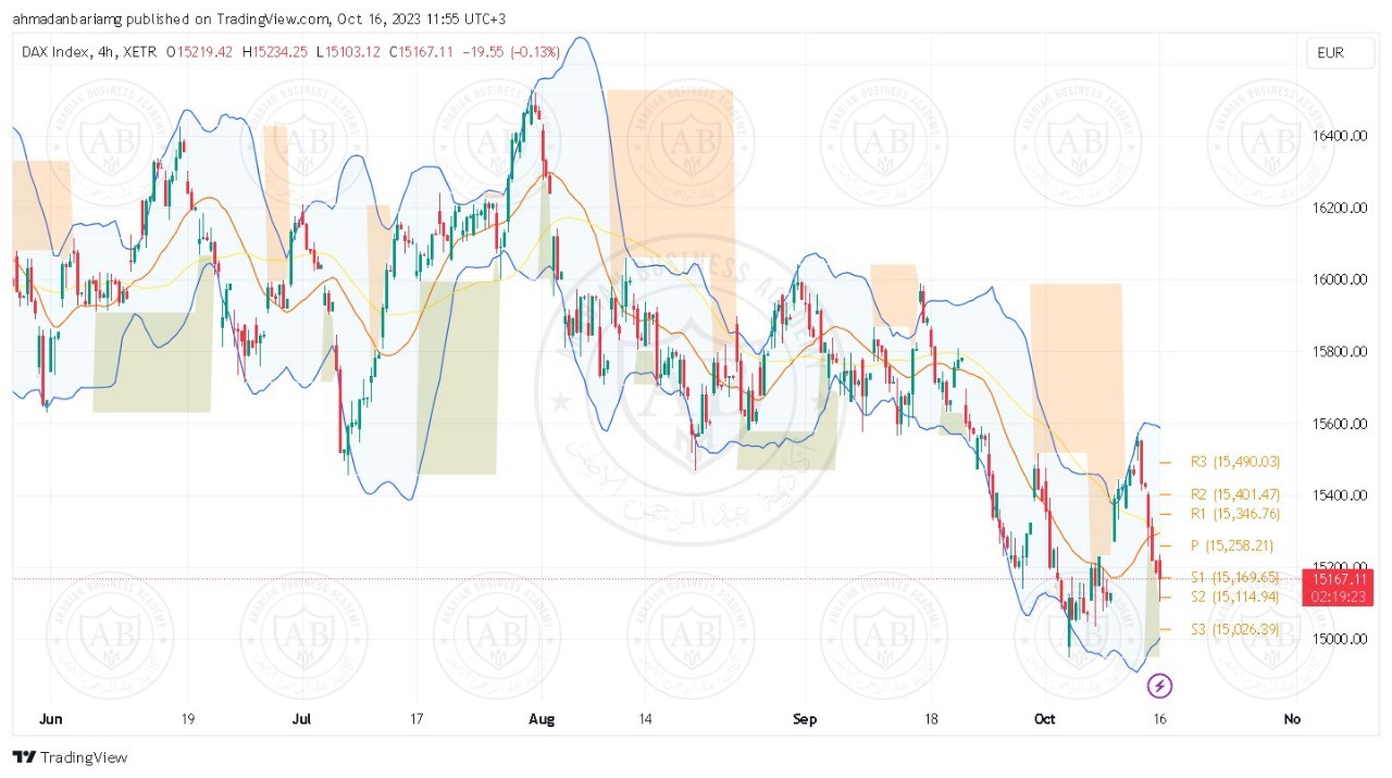 تحليل مؤشر الداكس ليوم الاثنين الموافق 16-10-2023