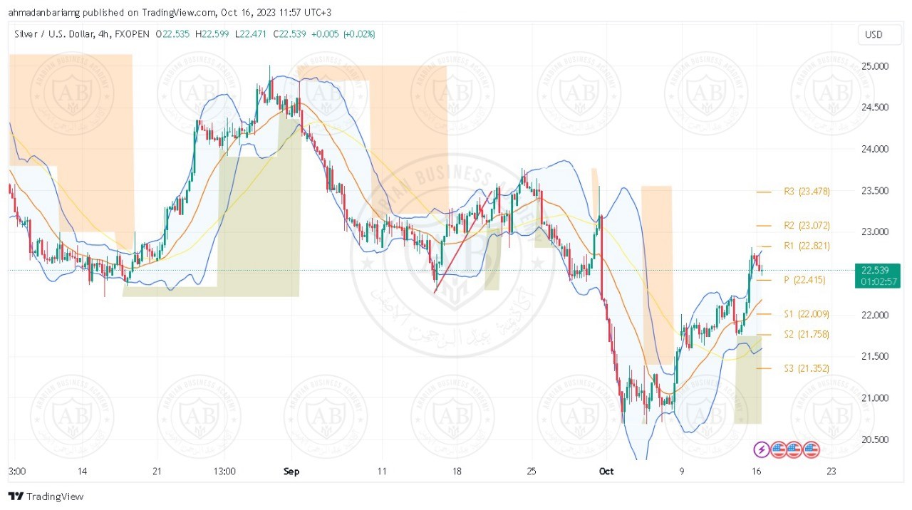تحليل الفضة ليوم الاثنين الموافق 16-10-2023