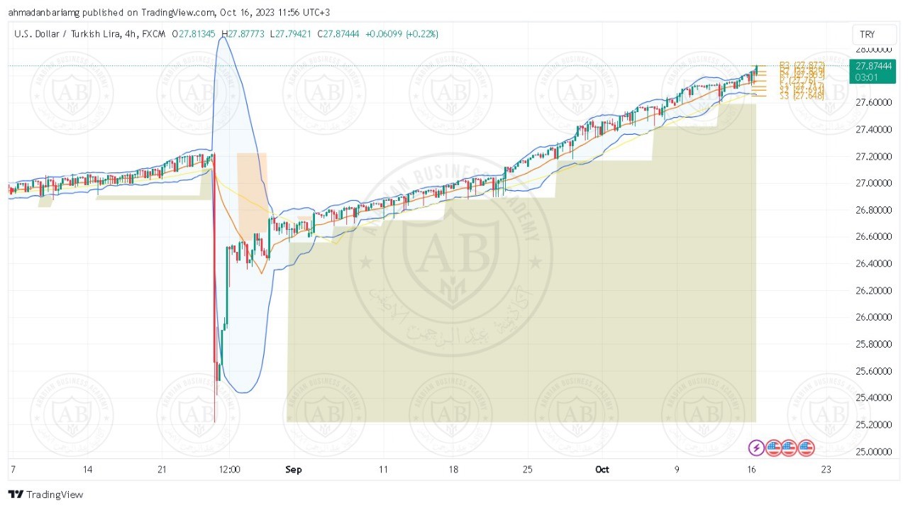 تحليل زوج الدولار ليرة تركية ليوم الاثنين الموافق 16-10-2023