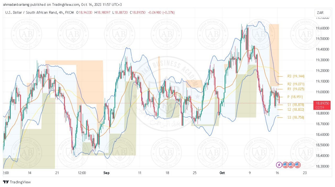 تحليل زوج الدولار راند جنوب افريقي ليوم الاثنين الموافق 16-10-2023