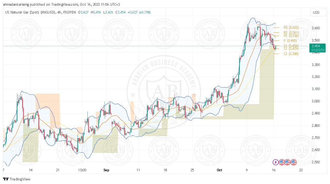 تحليل الغاز الطبيعي ليوم الثلاثاء الموافق 17-10-2023