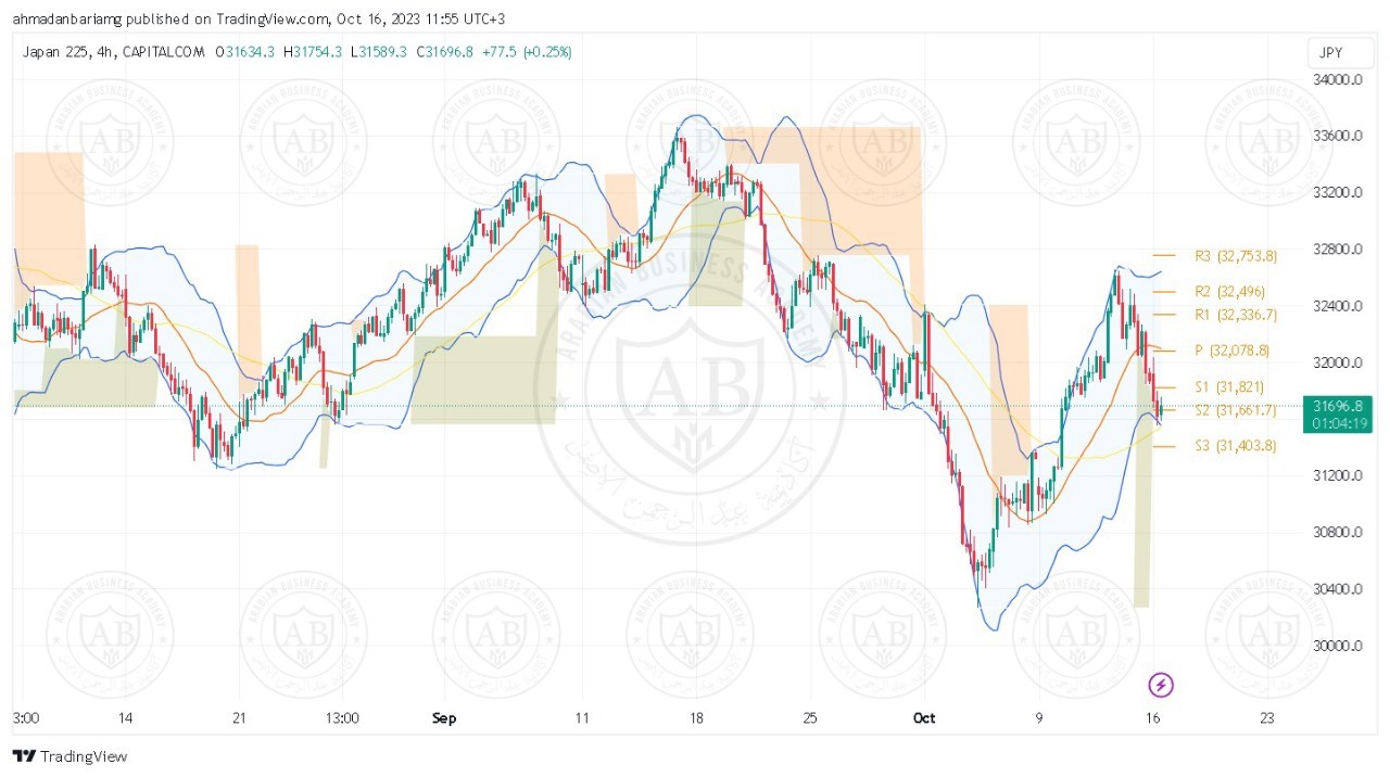 تحليل مؤشر نيكاي ليوم الثلاثاء الموافق 17-10-2023