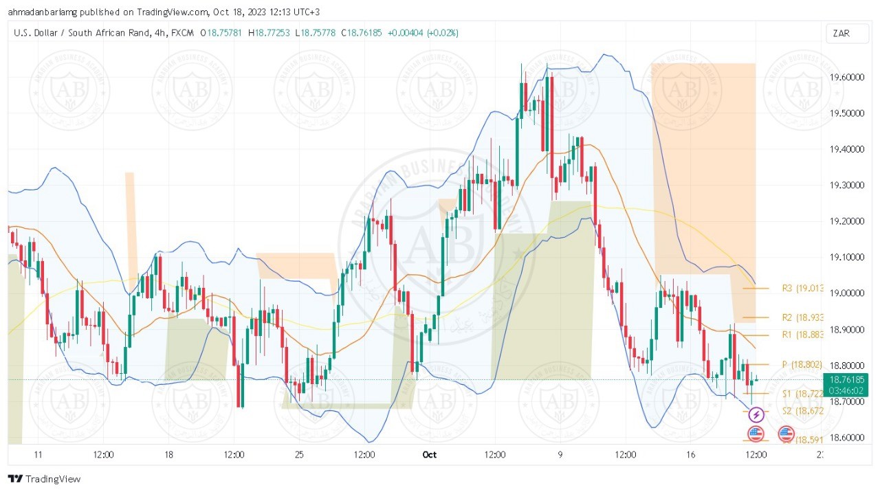 تحليل زوج الدولار راند جنوب افريقي ليوم الاربعاء الموافق 18-10-2023