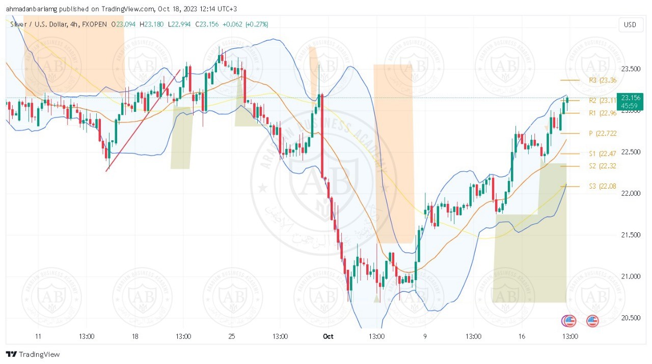 تحليل الفضة ليوم الاربعاء الموافق 18-10-2023