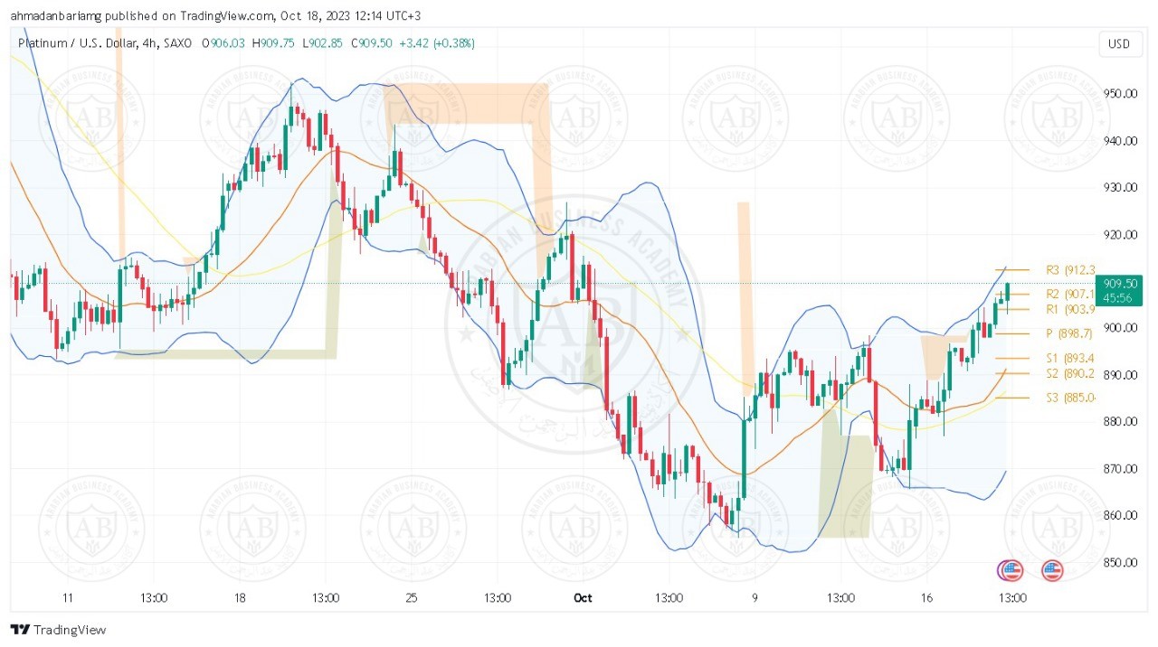 تحليل البلاتينيوم ليوم الاربعاء الموافق 18-10-2023