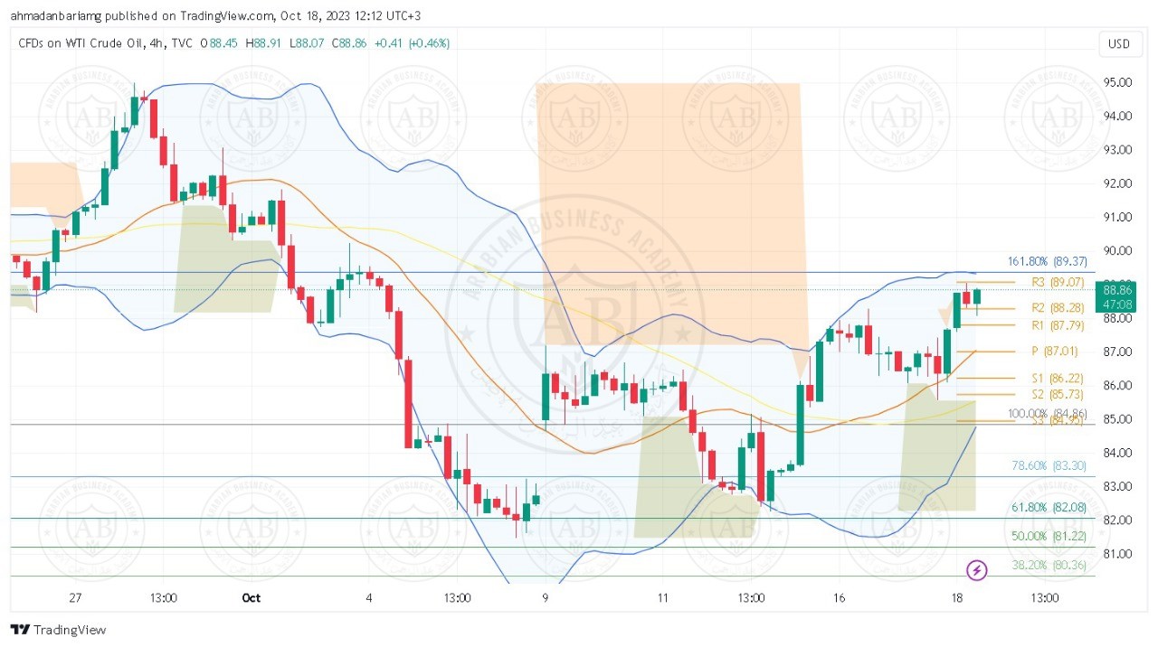 تحليل النفط ليوم الاربعاء الموافق 18-10-2023