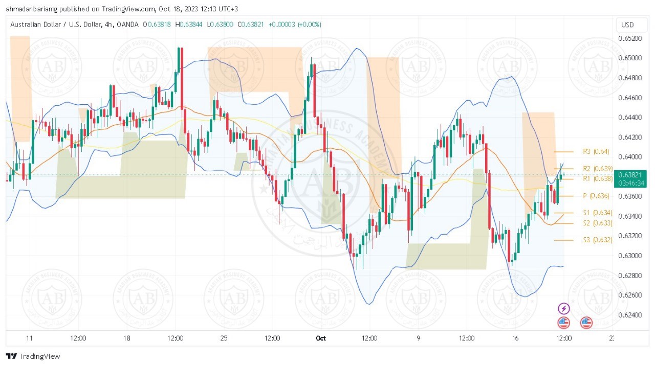 تحليل زوج الاسترالي دولار ليوم الاربعاء الموافق 18-10-2023