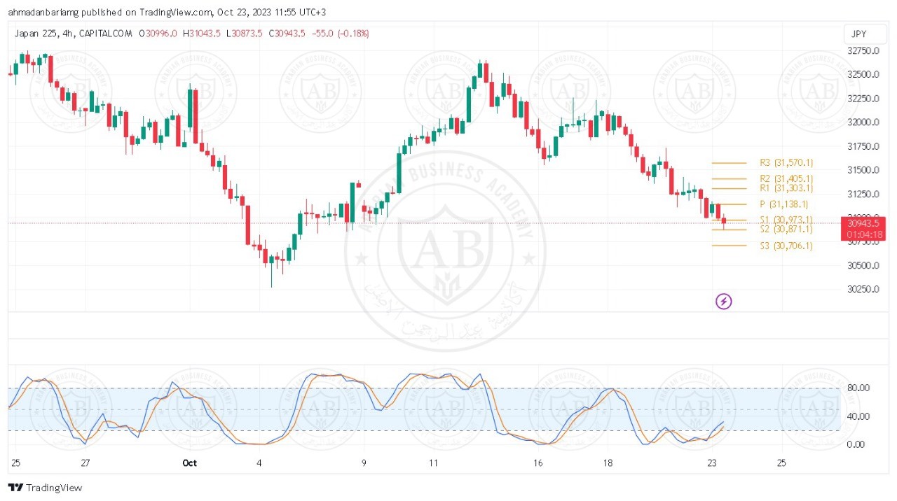 تحليل مؤشر نيكاي ليوم الاثنين الموافق 23-10-2023