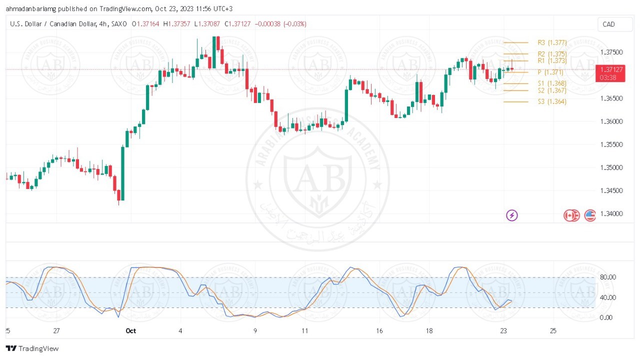 تحليل زوج الدولار كندي ليوم الثلاثاء الموافق 24-10-2023