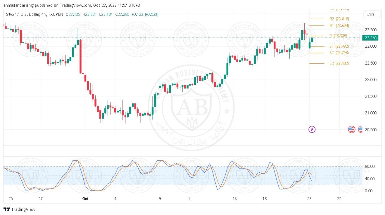 تحليل الفضة ليوم الثلاثاء الموافق 23-10-2023