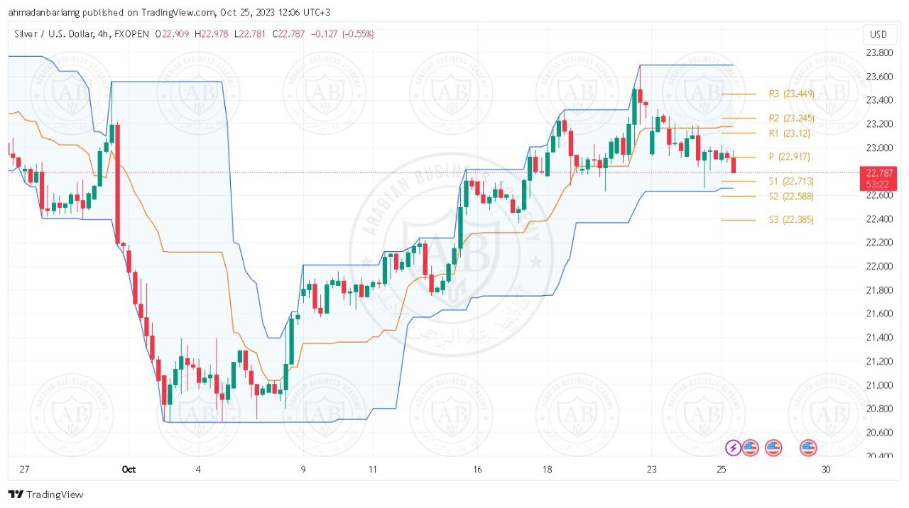 تحليل الفضة ليوم الاربعاء الموافق 25-10-2023