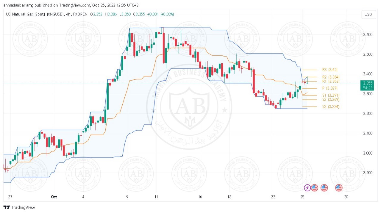 تحليل الغاز الطبيعي ليوم الاربعاء الموافق 25-10-2023