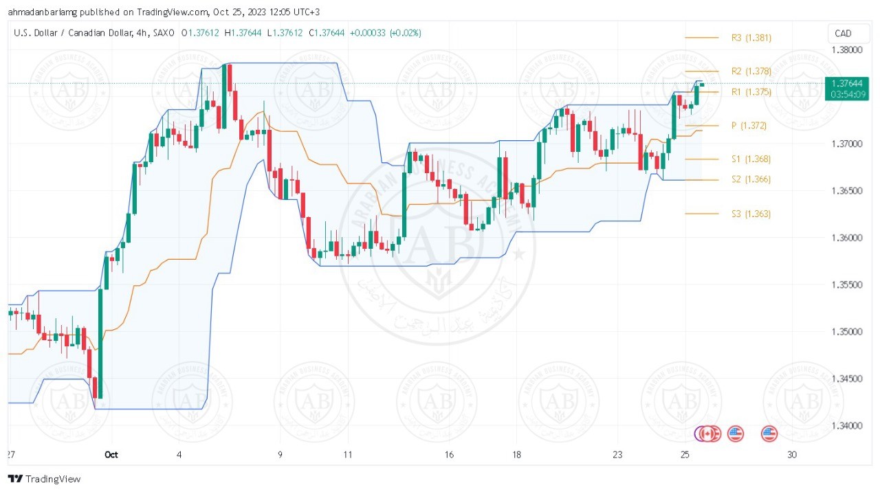 تحليل زوج الدولار كندي ليوم الاربعاء الموافق 25-10-2023
