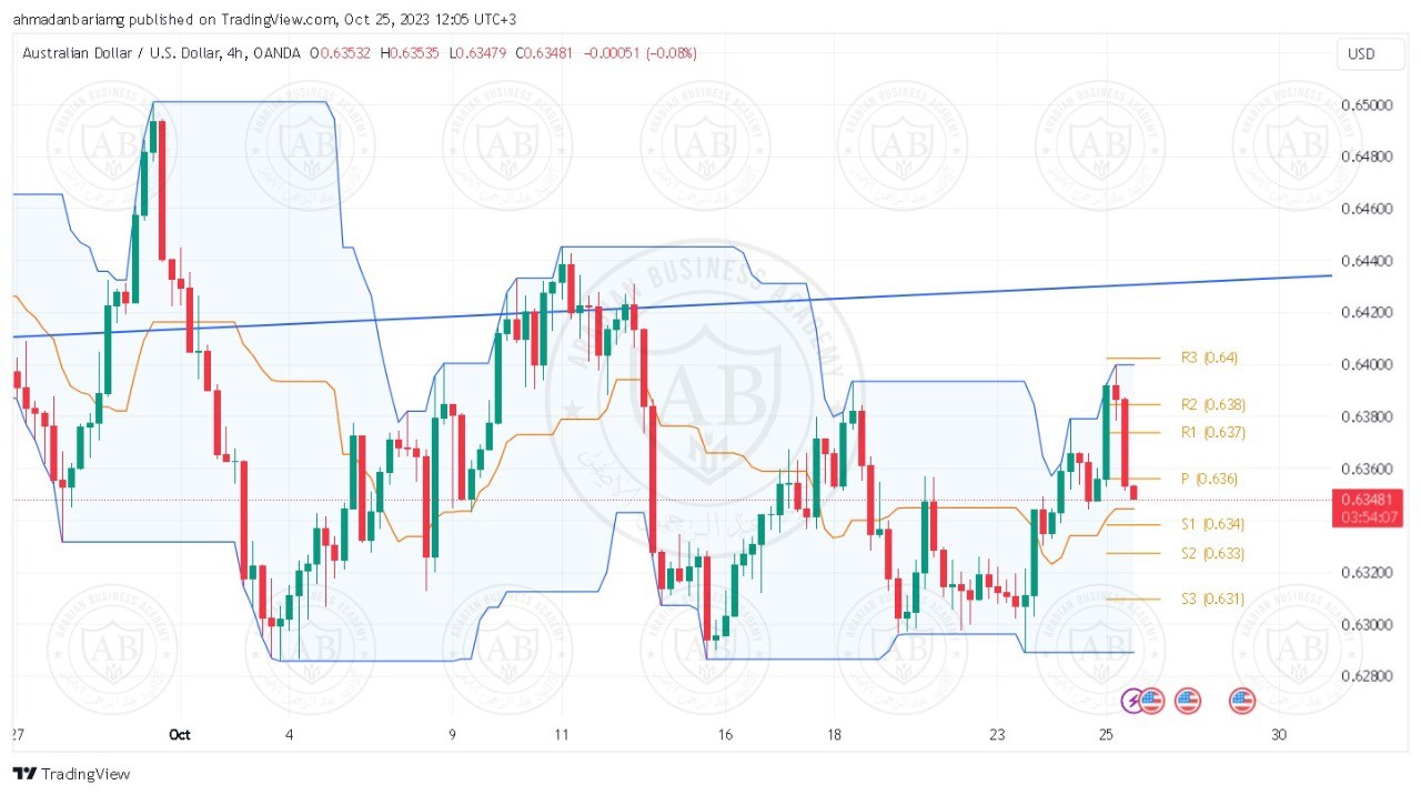 تحليل زوج الاسترالي دولار ليوم الاربعاء الموافق 25-10-2023