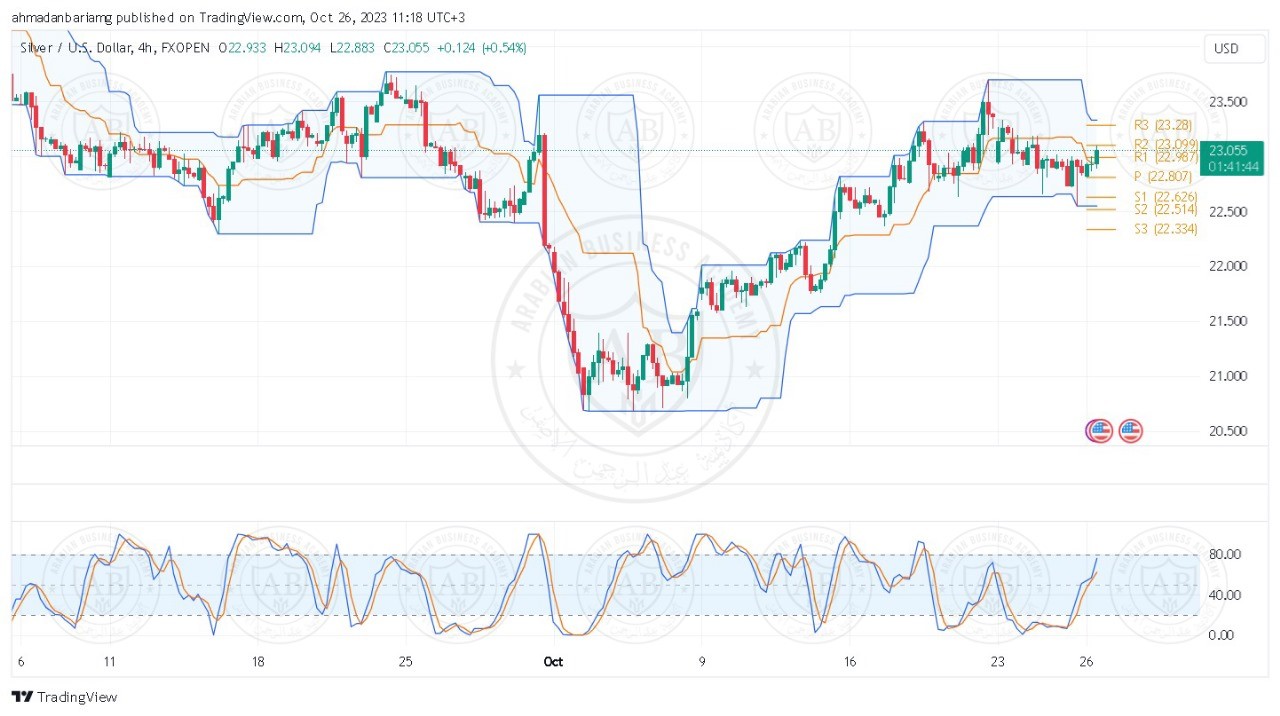 تحليل الفضة ليوم الخميس الموافق 26-10-2023
