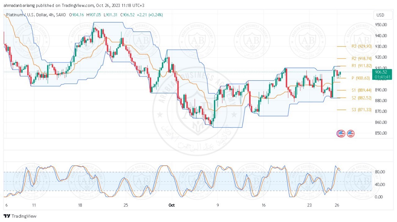 تحليل البلاتينيوم ليوم الخميس الموافق 26-10-2023