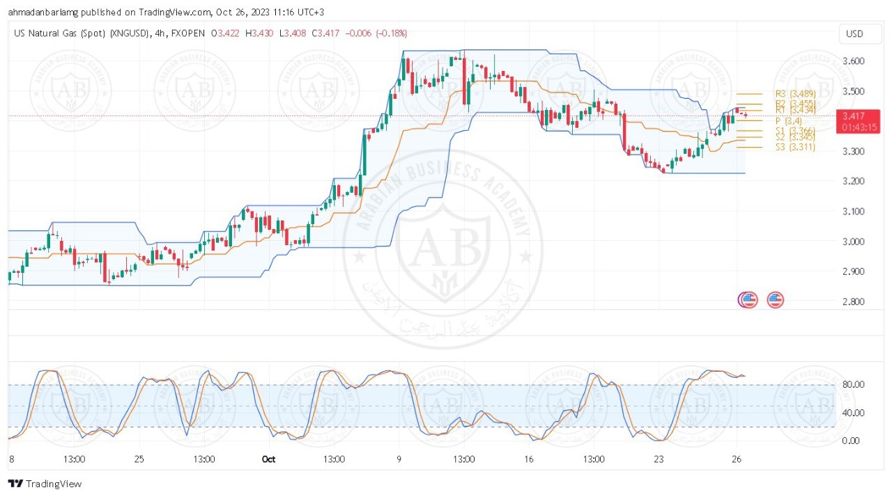 تحليل الغاز الطبيعي ليوم الخميس الموافق 26-10-2023
