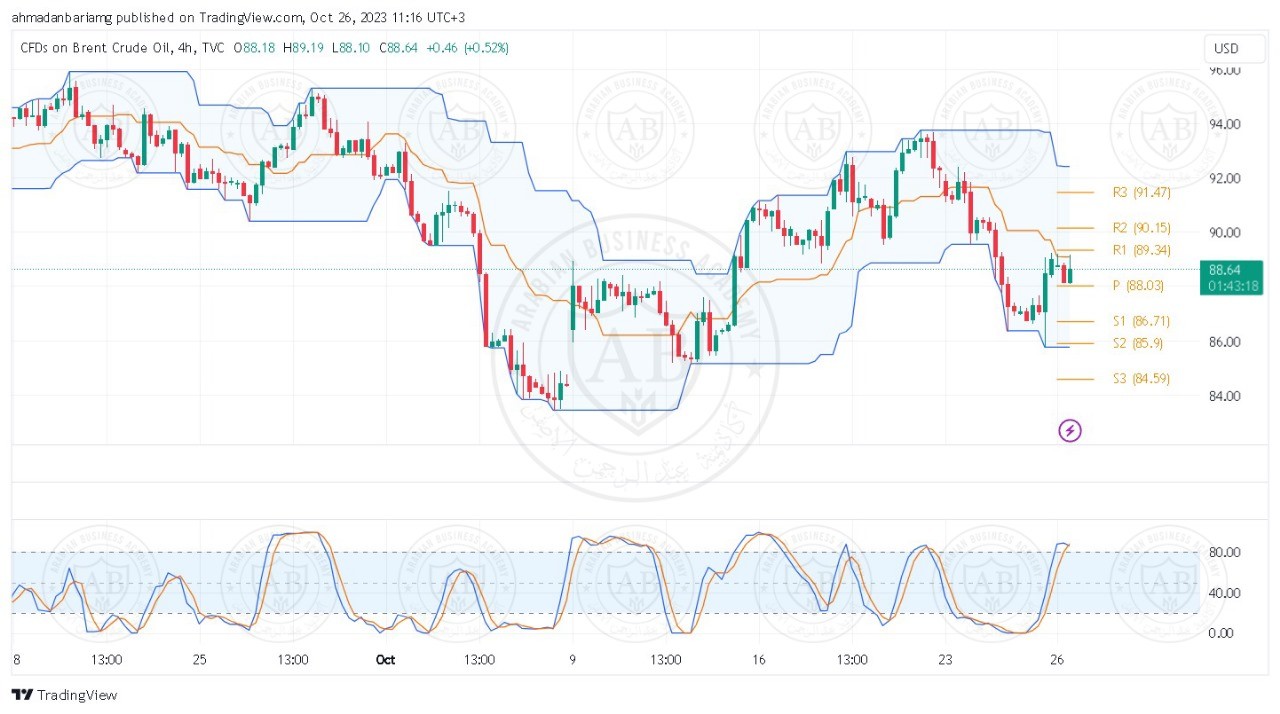 تحليل النفط خام برنت ليوم الخميس الموافق 26-10-2023