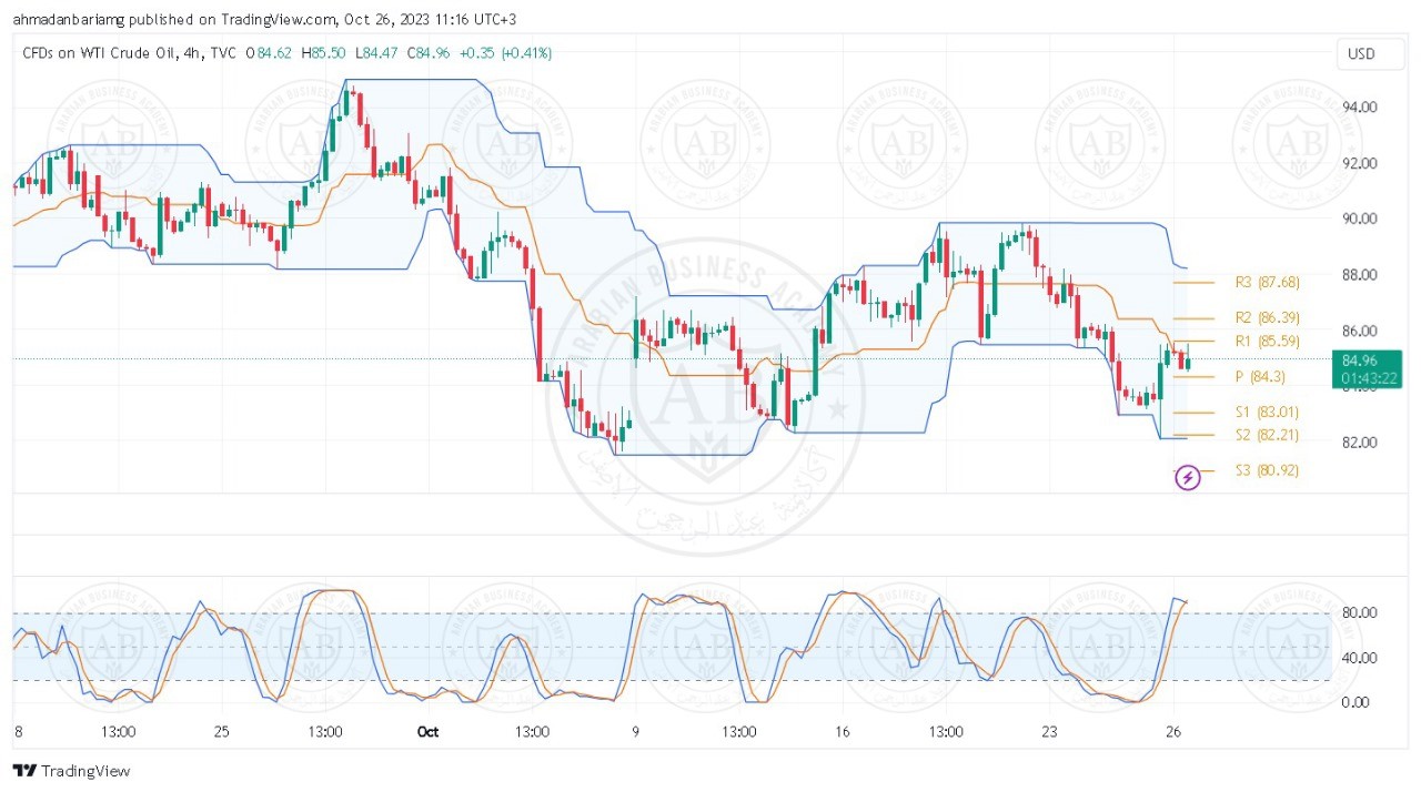 تحليل النفط ليوم الخميس الموافق 26-10-2023
