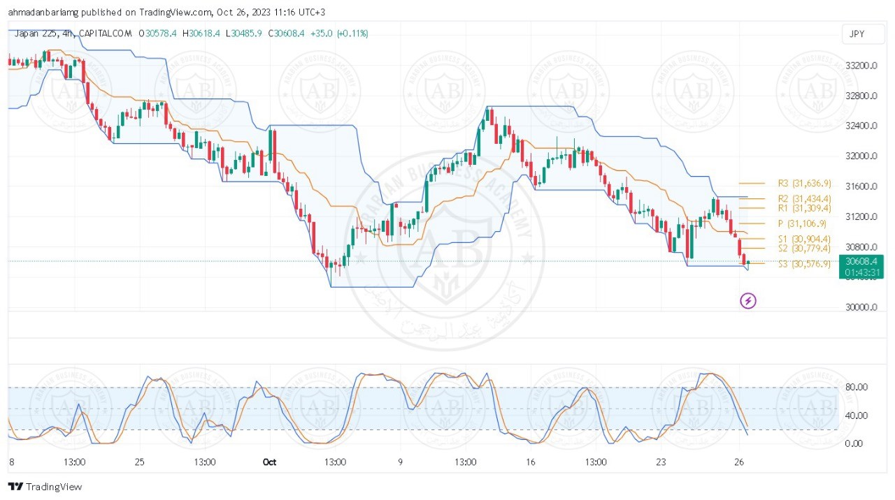 تحليل مؤشر نيكاي ليوم الخميس الموافق 26-10-2023