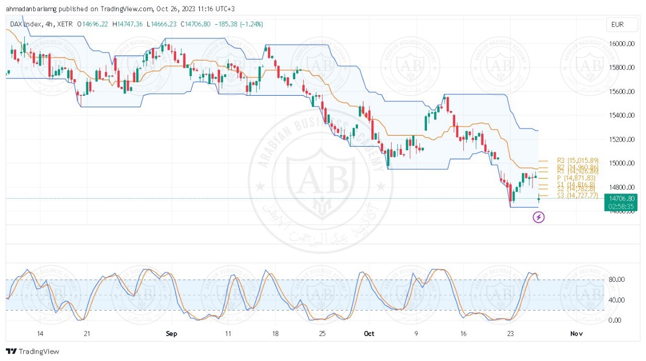 تحليل مؤشر الداكس ليوم الخميس الموافق 26-10-2023