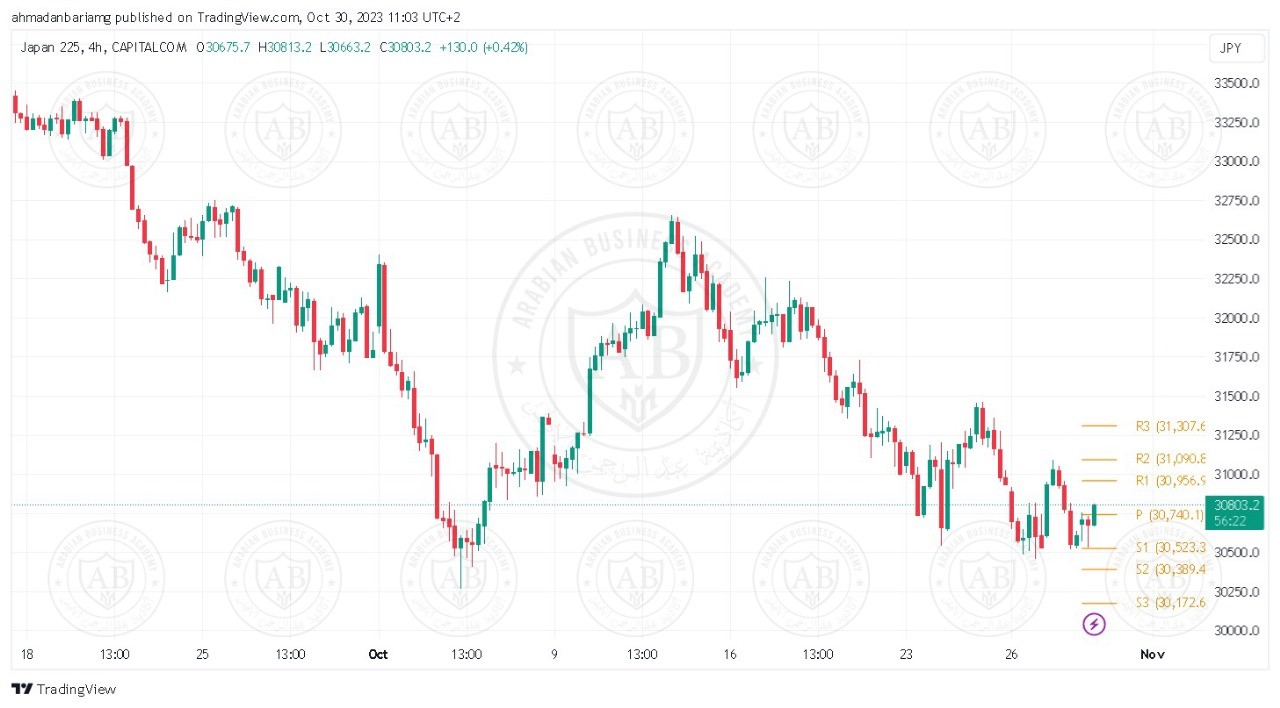 تحليل مؤشر نيكاي ليوم الاثنين الموافق 30-10-2023