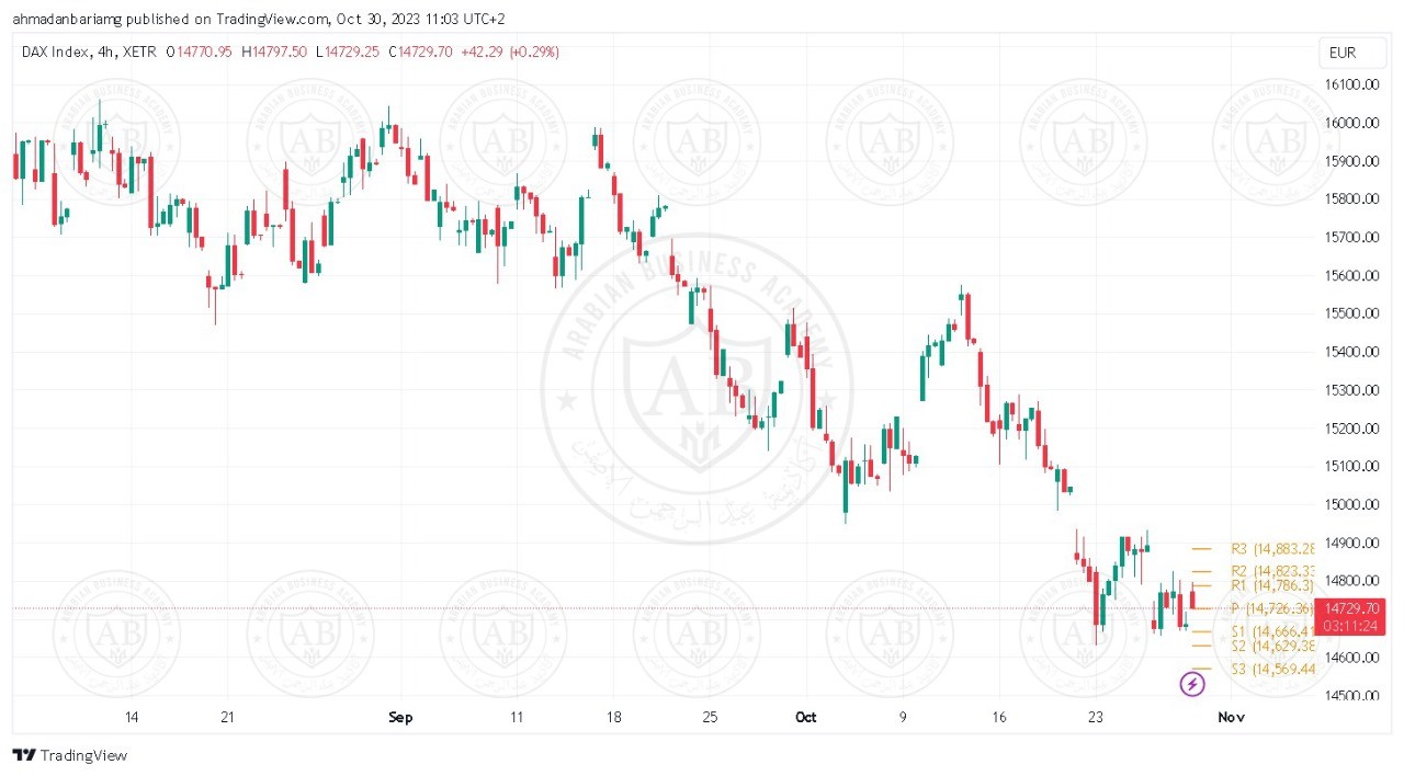 تحليل مؤشر الداكس ليوم الاثنين الموافق 30-10-2023
